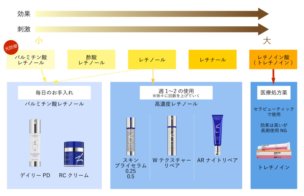 ゼオスキンで肌にビタミンAを！ | 美肌治療マッチングサイト｜福岡博多駅前通中央クリニック