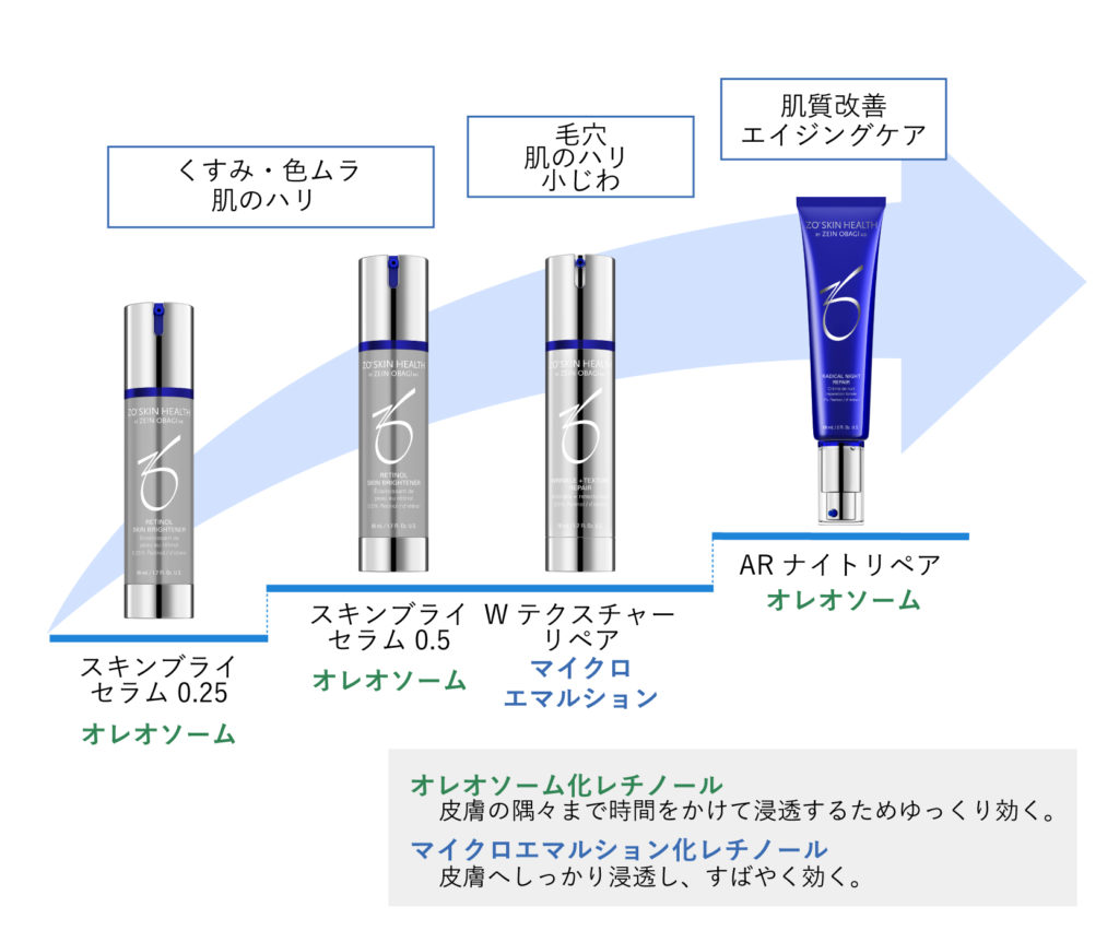 ゼオスキンで肌にビタミンAを！ | 美肌治療マッチングサイト｜福岡博多駅前通中央クリニック