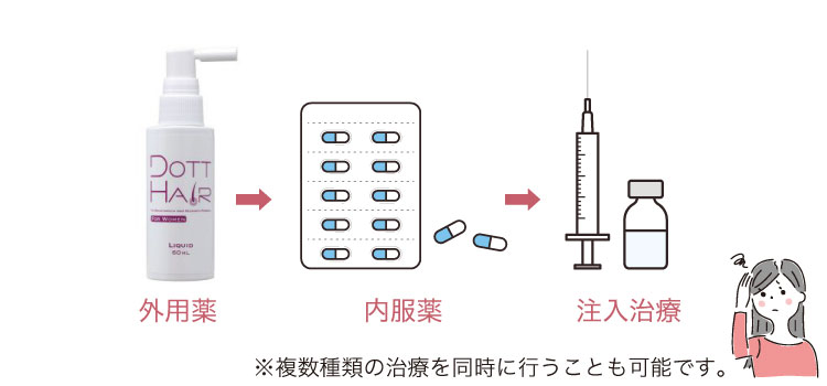 サプリ以外の女性薄毛治療