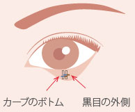 埋没法について