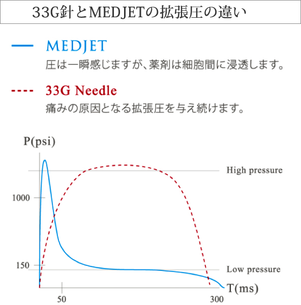 MEDJET(メドジェット)