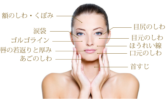 適応部位