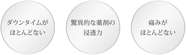 ダウンタイムがほとんどない　驚異的な薬剤の浸透力　痛みがほとんどない