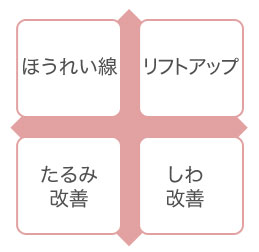 最小限の注入量で最大の効果を発揮